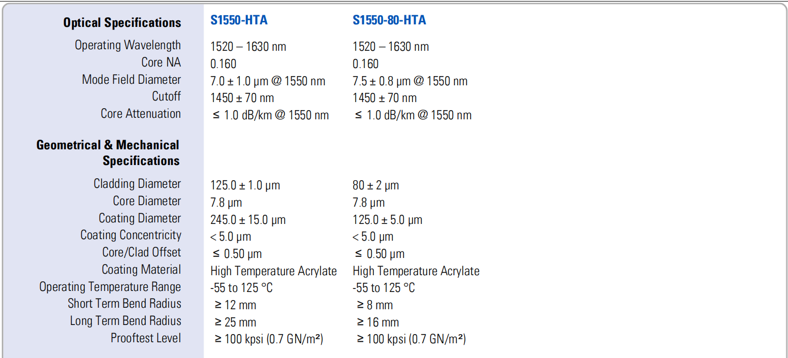 Nufern fiber S1550-HTA/S1550-80-HTA - Image 3