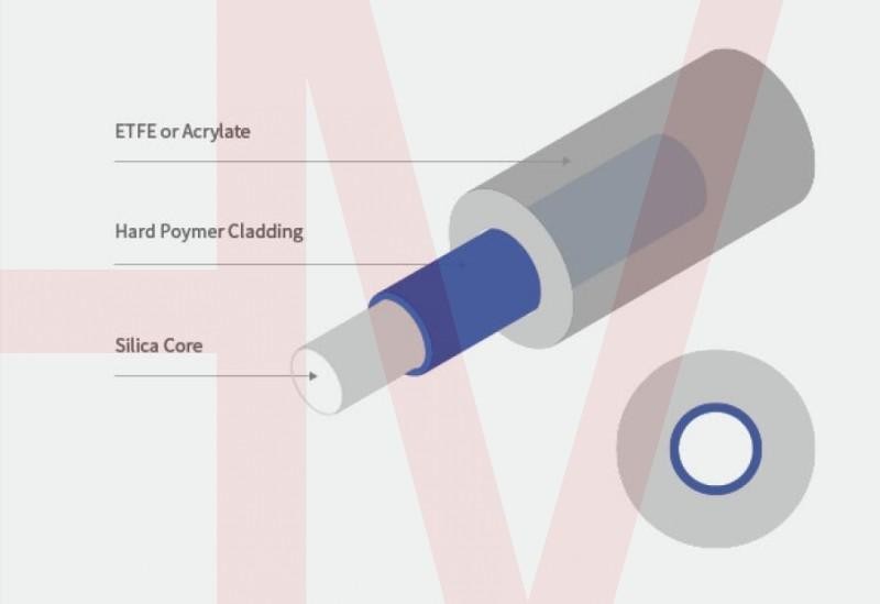 High Energy HPCF Optical Fiber 200um~1000um