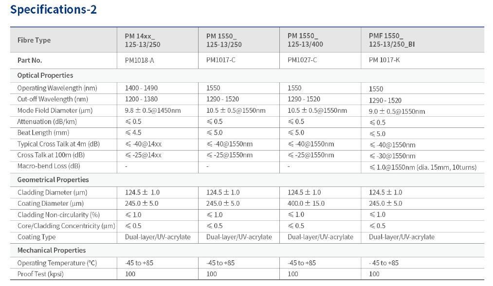 PMF fiber polarization-maintaining PM fiber - Image 4