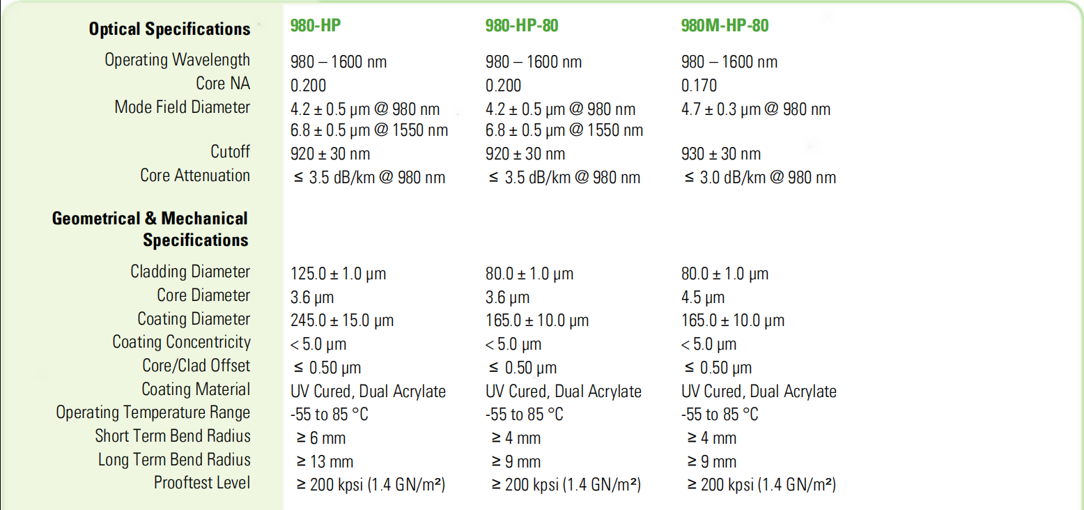 Nufern SMF fiber 980-HP - Image 3