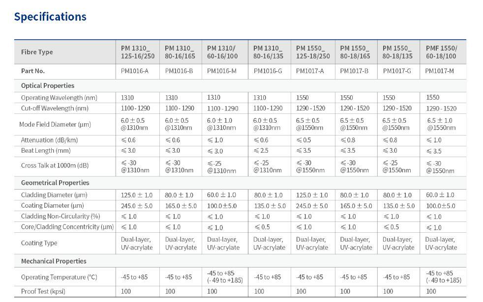 PMF fiber polarization-maintaining PM fiber - Image 3