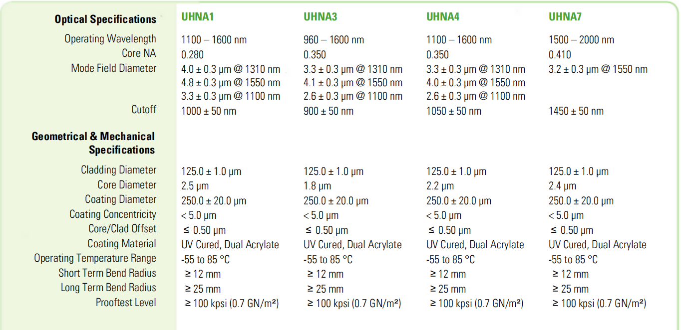 Nufern UHNA Fiber - Image 2