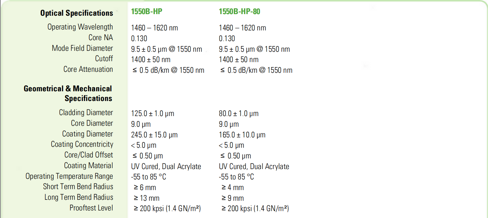 Nufern SMF fiber 1550B-HP - Image 3