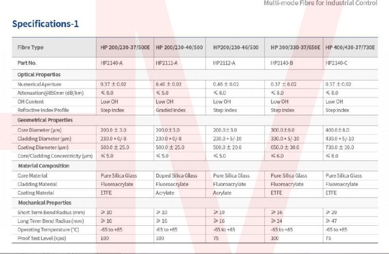 High Energy HPCF Optical Fiber 200um~1000um - Image 3