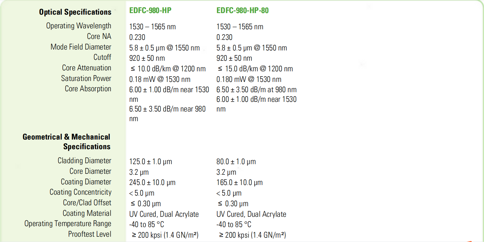 Nufern EDFC fiber EDFC-980-HP - Image 2