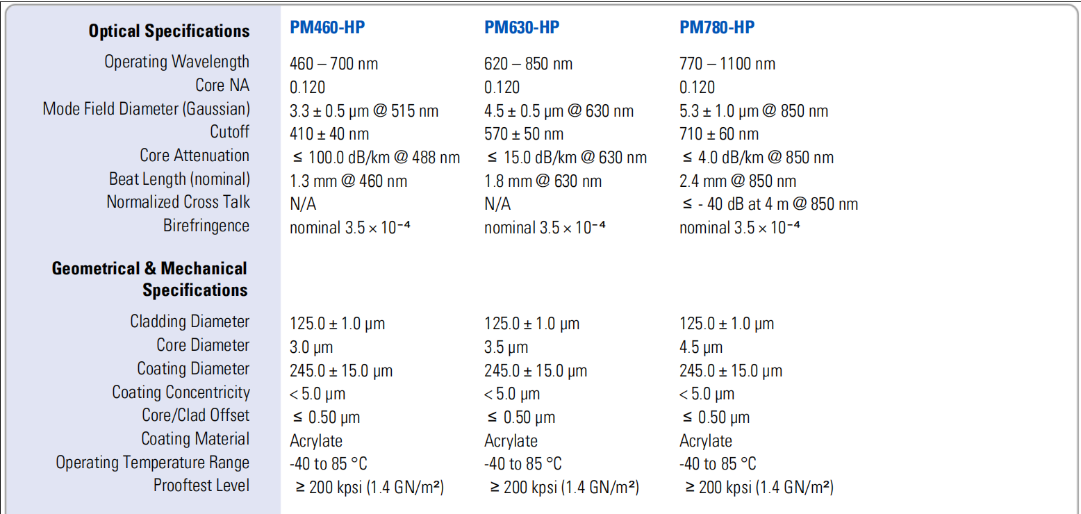 Nufern PM fiber PM460-HP,PM630-HP,PM780-HP - Image 3