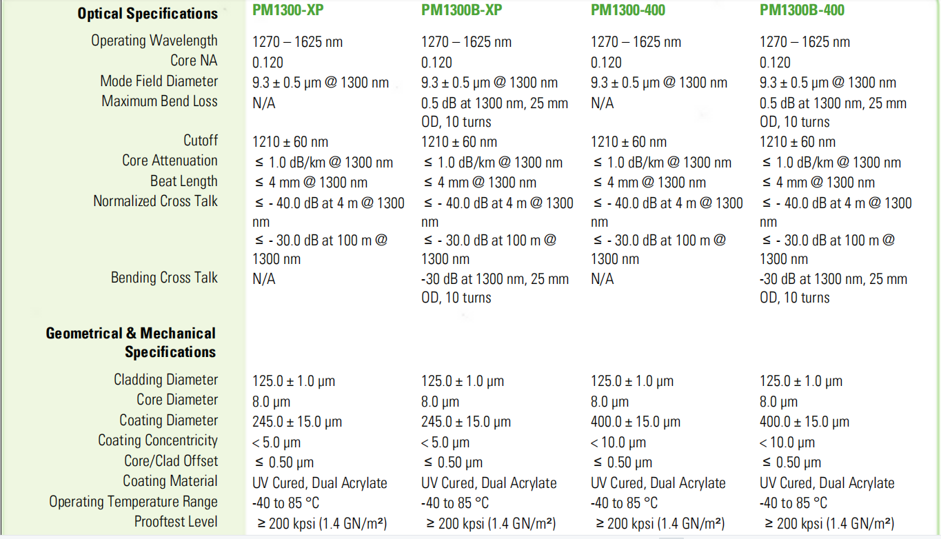 Nufern fiber PM1300-XP - Image 3
